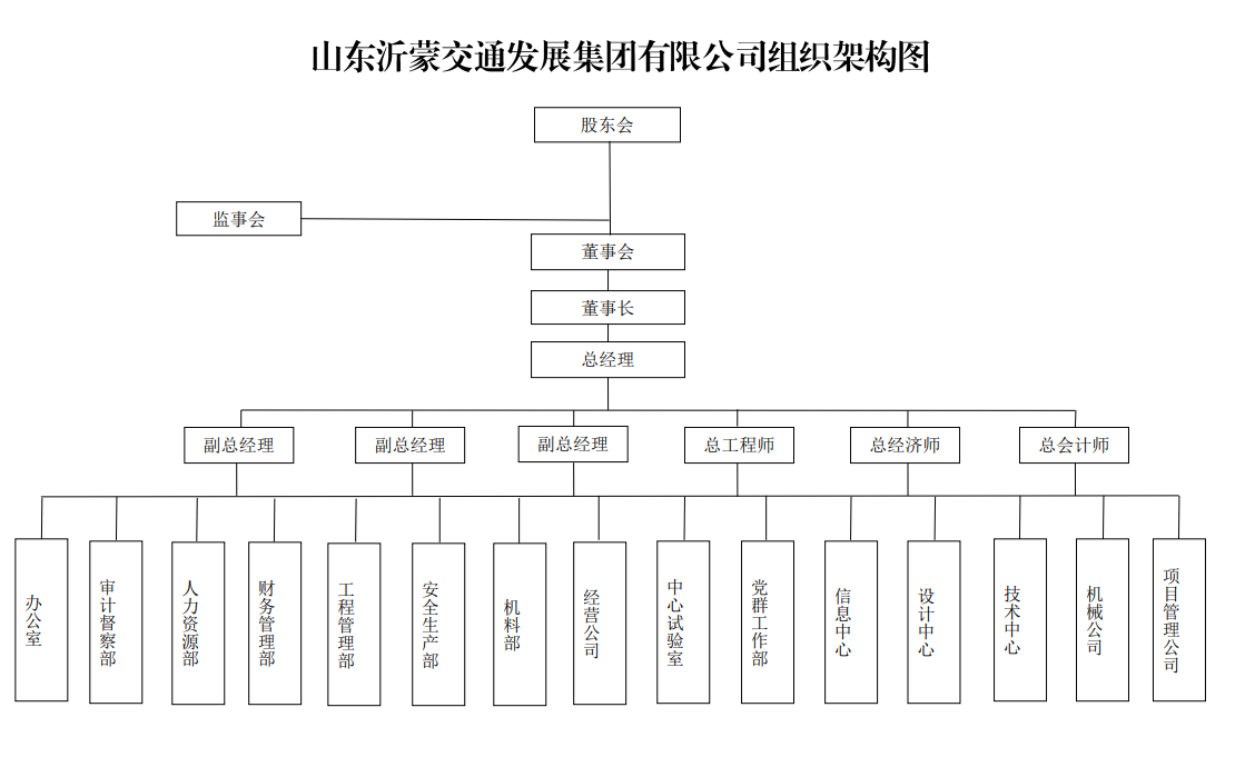 组织架构图.png